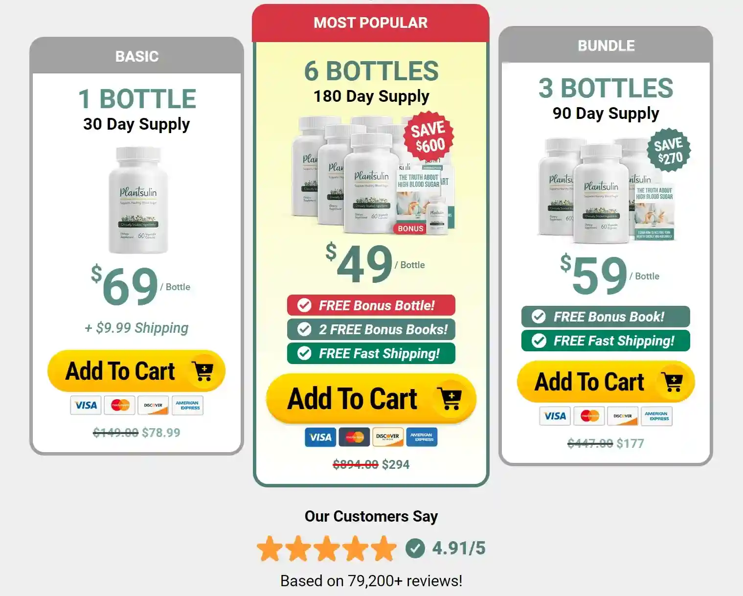 Plantsulin pricing